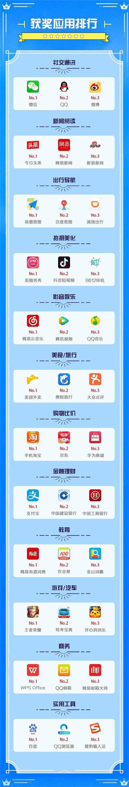 亲宝宝App获选安卓绿色联盟“2018年度绿色应用”