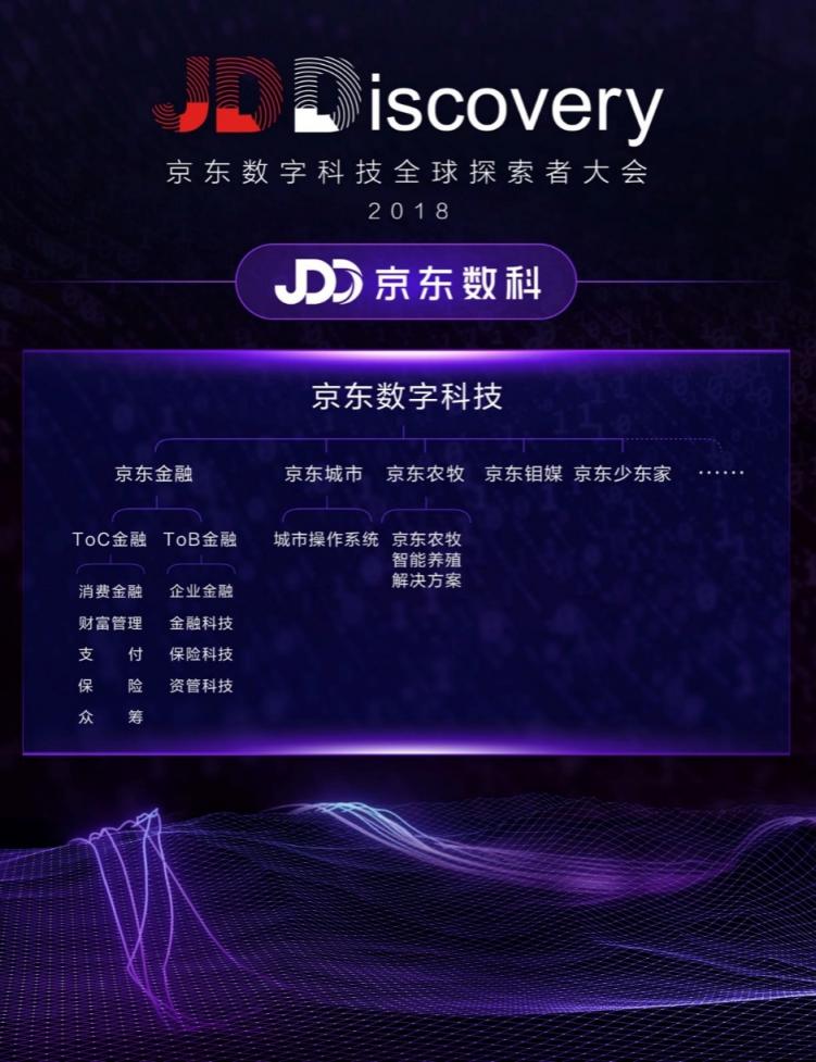 预见、改变、实现 京东数字科技品牌正式升级