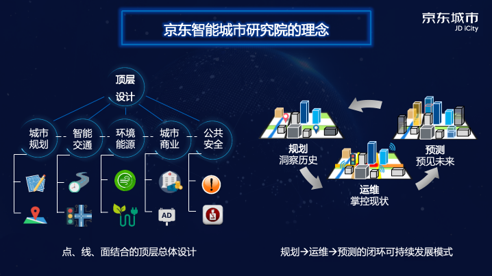 京东智能城市研究院正式启动 潘云鹤院士受邀担任学术委员会主任