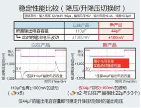 采用“Quick Buck Booster”技术的车载升降压电源芯片组