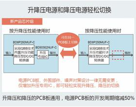 采用“Quick Buck Booster”技术的车载升降压电源芯片组