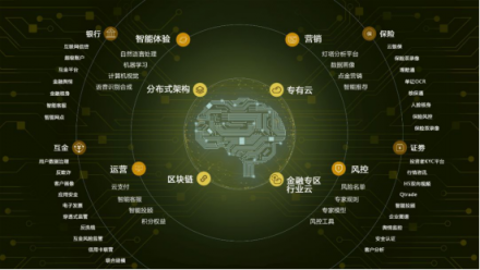 腾讯财报发布，收入多元化，腾讯云成新增长极