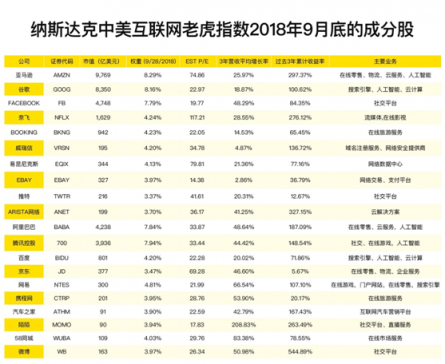 老虎证券感恩节活动火热上线 中美互联网巨头基金及明星中概股免费送