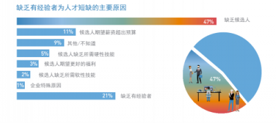 INNO未来城：企业如何提升竞争力？归根结底还是人才问题