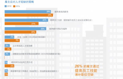 INNO未来城：企业如何提升竞争力？归根结底还是人才问题