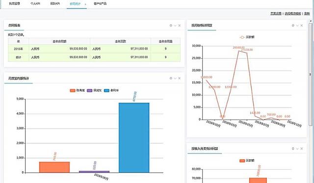 8Manage 3.2全新推出，领跑企业管理新潮流