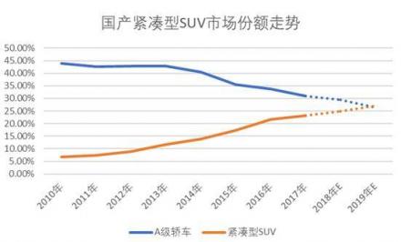 谁才是潜力黑马 哈弗H4智联版VS吉利缤越