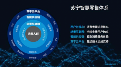 改革开放四十载 苏宁零售科技为智慧零售变革添砖加瓦