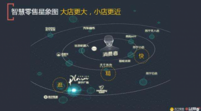 改革开放四十载 苏宁零售科技为智慧零售变革添砖加瓦