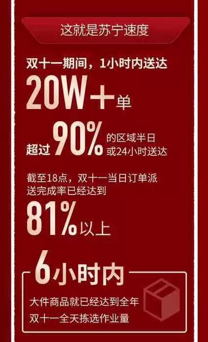 苏宁双十一领跑秘诀：金融、物流、科技多产业融合发力