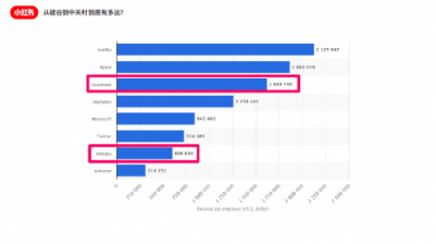 小红书高速增长中的技术升级