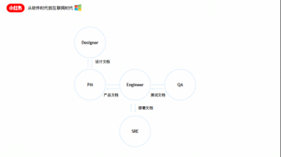 小红书高速增长中的技术升级