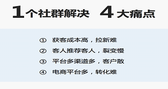 社群运营、社群裂变很难实现吗？这个社群APP值得推荐