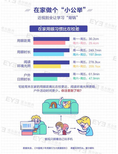 比囚犯更宅？数据显示我国“宅娃”户外日照时长少于一小时