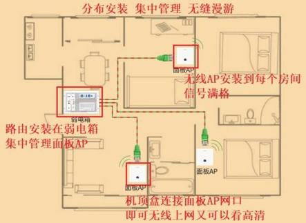 无线路由器是应该放在弱电箱还是放在电视柜上?