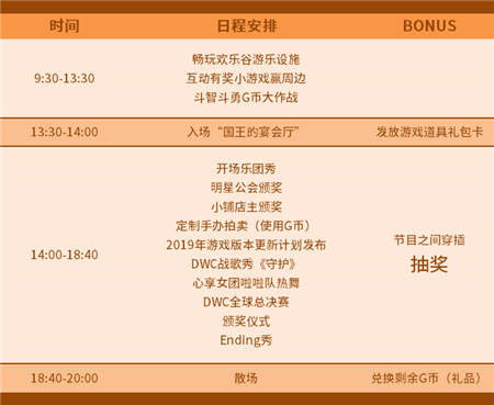 《龙之谷》DWC嘉年华抢先爆料 带你重新定义“城会玩”