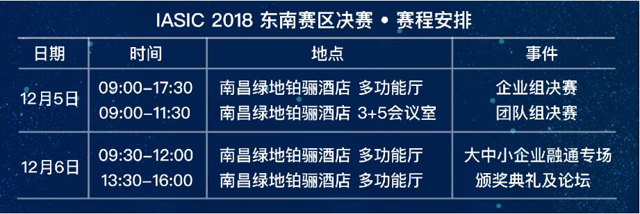 决战南昌！东南赛区总决赛即将开启