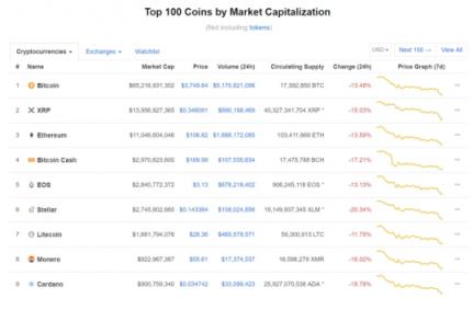 逆势上扬35%的Sinoc公链最全调查报告