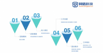 金融智能化转型——智能信审如何解放信审人员？