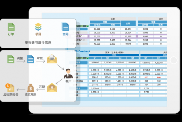 8Manage PMO，多项目管理“并驾齐驱”