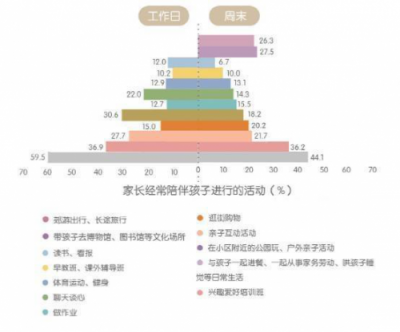 Swii 智能动力浮板，重新定义你的亲子时光