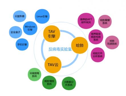 AVC测试最新报告：腾讯电脑管家斩获双料最高评级