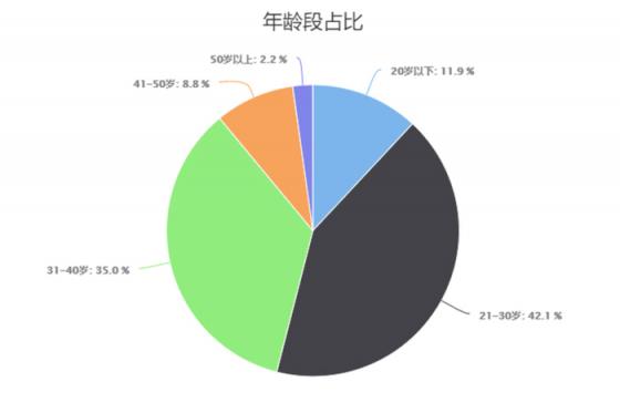 3：2生产力屏+性能王，华为MateBook 13成笨重笔记本的终结者！