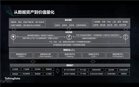 从数据资产到价值量化，新零售转型之路应该这么走