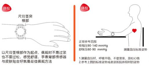 ECG+PPG光电测血压新突破，为什么K520测血压测得准