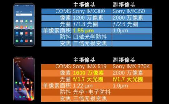 底大一级真能压死人?魅族16vs一加6T拍照结果令人意外