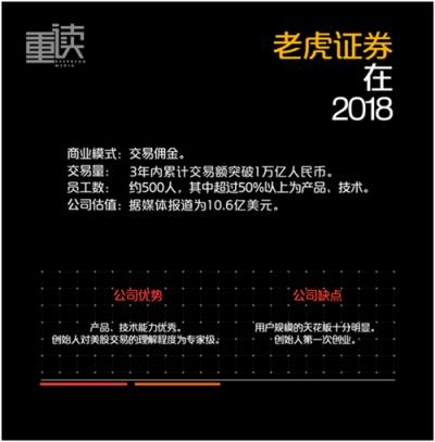 互联网券商大变局：老虎证券如何实现降维打击