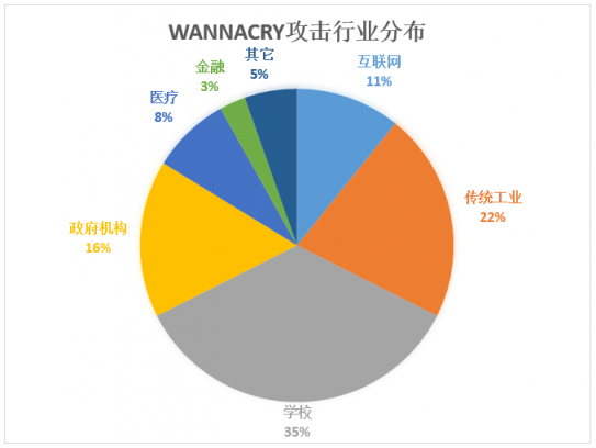 WannaCry勒索病毒卷土重来，制造行业如何预防和应对病毒攻击？