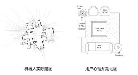 机器人自主行走中不可避免的3大问题 看思岚科技如何应对？