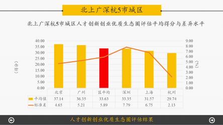 集众智论创新凝共识，把粤港澳大湾区建设作为改革开放的“二次创业”