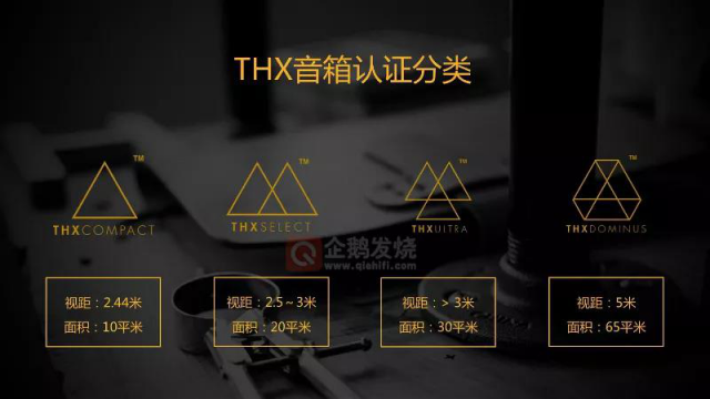 中尉原创：白话THX认证之声压；及德国Teufel System 6 音箱评测