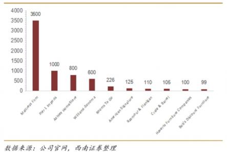 “家电+家居”， 看苏宁零售云如何助力县镇家居行业破局