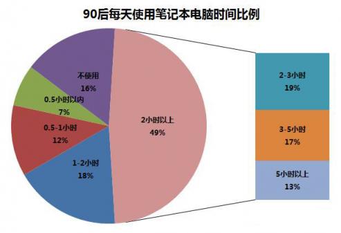 年轻人的第一台个性轻薄本，新品华为笔记本一见倾心