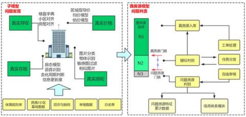 贝壳租房：赋能行业，推动租房领域下的标准重塑