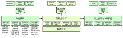 贝壳租房：赋能行业，推动租房领域下的标准重塑