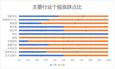 11月富途新经济指数报告：美股暗淡，港A迎熊而上