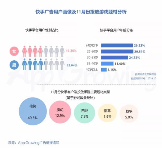 2018年11月份手游行业买量趋势洞察