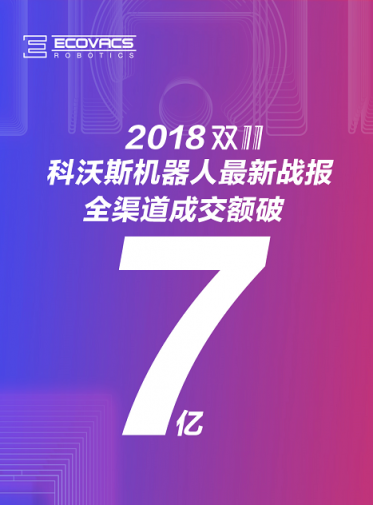 科沃斯缔造11月神话 优异表现雄踞全球销售榜单前列