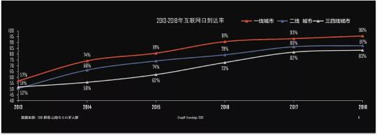 时代变革离不开新科技，更离不开新青年