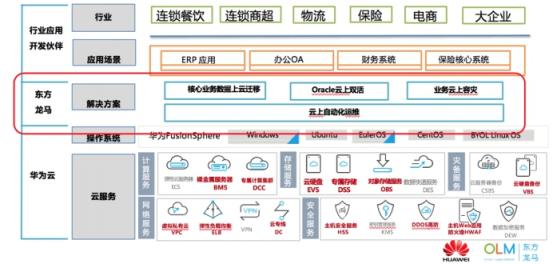 东方龙马联合华为云，教你get上云正确姿势