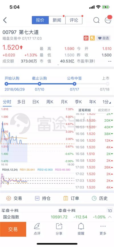 富途证券：为什么港股打新一定要懂暗盘交易?