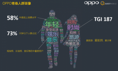 从硬件到服务，OPPO营销平台成为品牌主与年轻用户的新桥梁