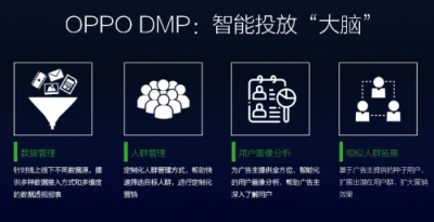 从硬件到服务，OPPO营销平台成为品牌主与年轻用户的新桥梁