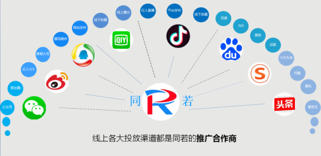 同若推广：专注本地推广一站式的服务平台