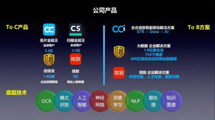 合合信息入围2018中国企业服务创新成长50强