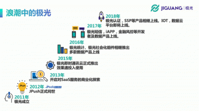 极光开发者大会：极光CEO罗伟东发表《不忘初心、持续赋能》演讲